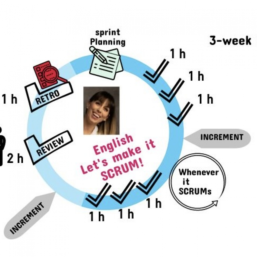 english scrum